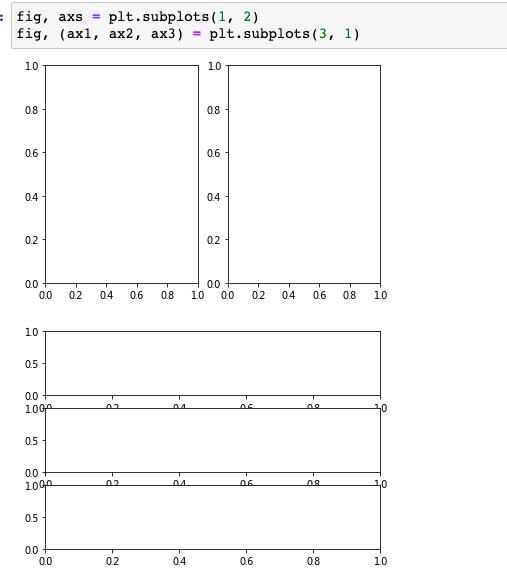 Matplotlib fig ax LI 